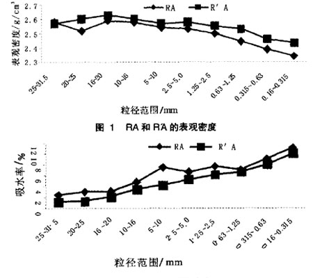 美斯達移動破碎機破碎粒徑范圍