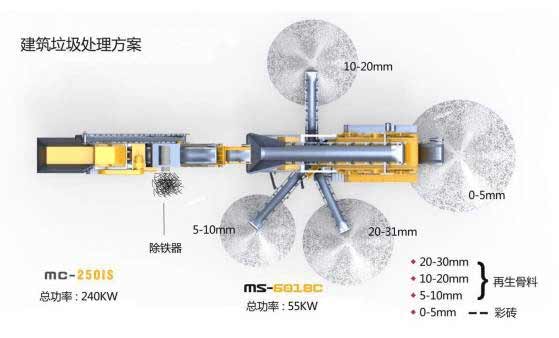 美斯達(dá)移動(dòng)破碎機(jī)建筑垃圾處理方案